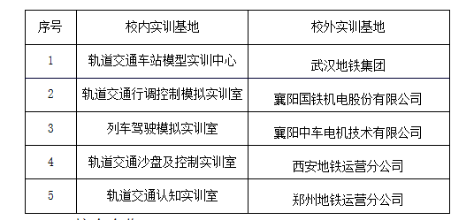 城市轨道交通运营管理专业学什么_城市轨道交通运营管理专业学什么_城市轨道交通运营管理专业学什么