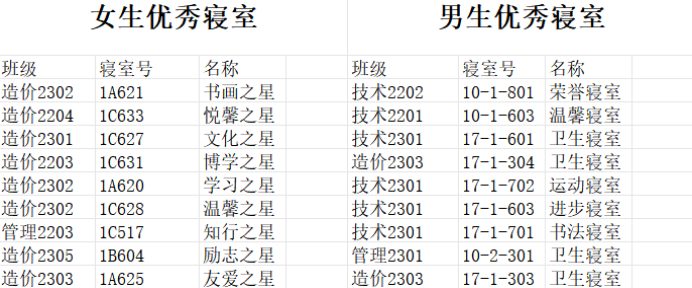 C307D C307D