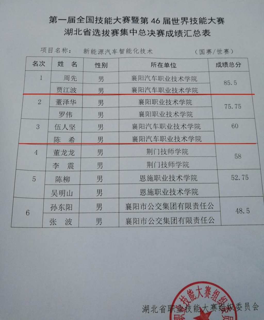 33BE9 33BE9